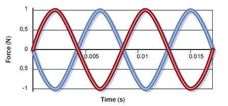 image of sound waves