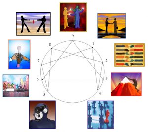 Illustration of an enneagram surrounded by nine diverse paintings depicting various human activities and emotions.